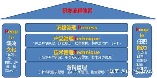 构建高效能产品研发体系 从组织架构到技术规划的全面蓝图